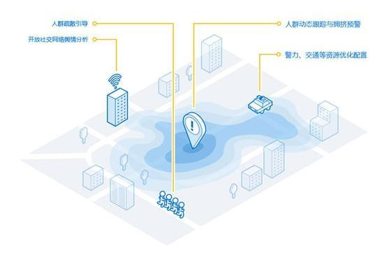 人工智能时代 云和大数据到底有多重要？
