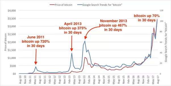 bitcoin login indonesia
