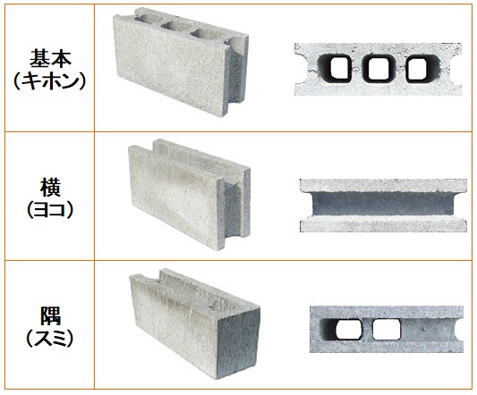 建築用空洞コンクリートブロック 寸法 サイズ 種類 規格