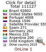 contador gratis