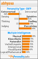 Click to view my Personality Profile page