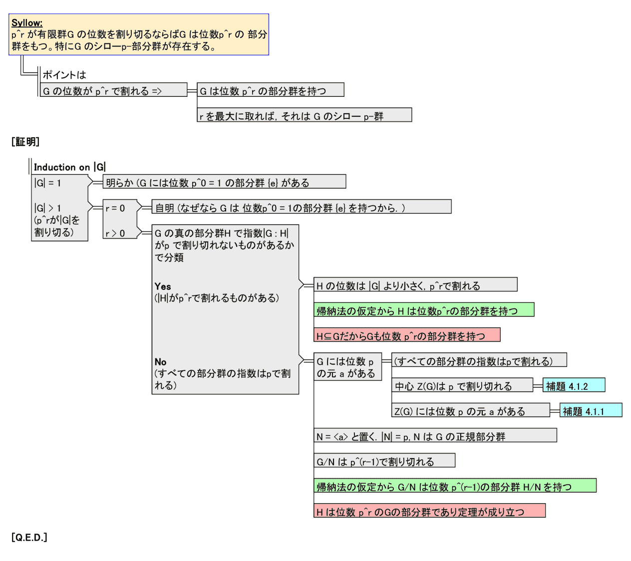 Proof Sample Of Hierarchical Style