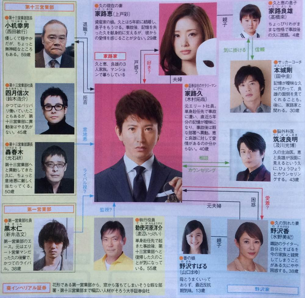 木村拓哉 アイムホーム 相関図 最新エンタメ情報