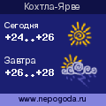 Прогноз погоды в городе Кохтла-Ярве