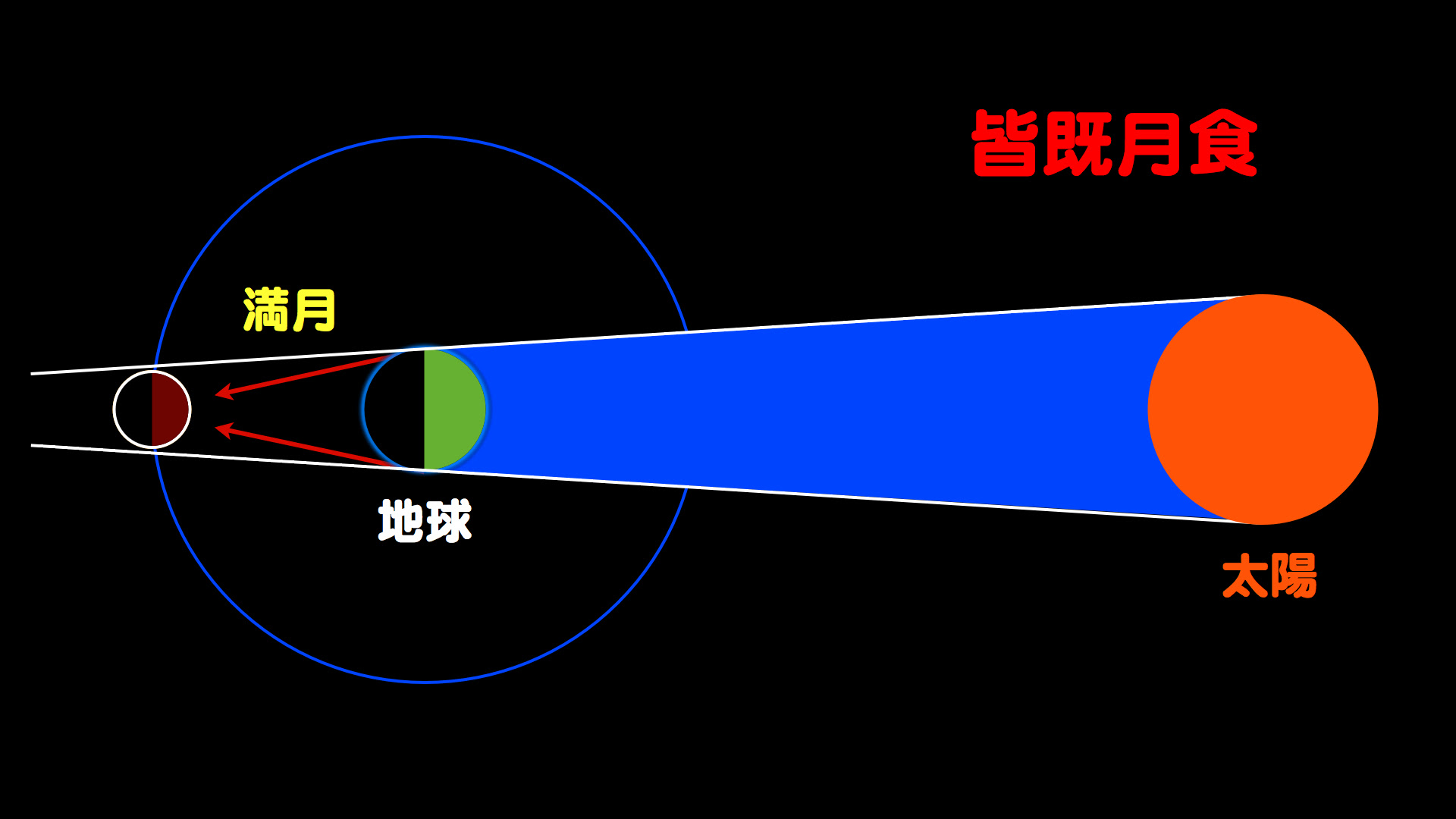 åå¤å±å¸ç§'å­¦é¤¨ ç§'å­¦ã«ã¤ãã¦èª¿ã¹ã å¤©ææå ± å¤©æãã¥ã¼ã¹ 20150404 çæ¢æé£