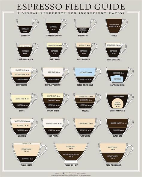 espresso recipe ratios  field guide  caffeine addicts