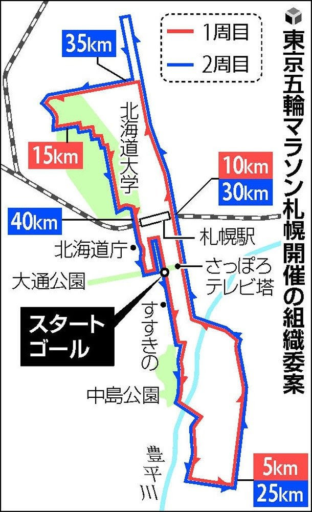 【東京オリンピック】札幌開催マラソン競歩の日程や時間に ...