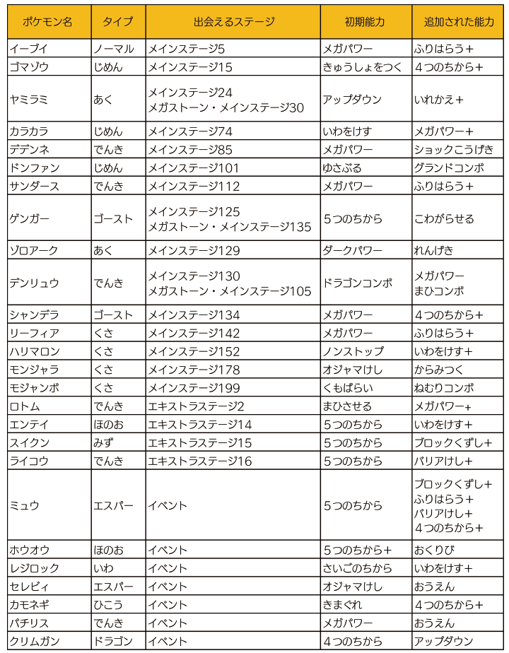 ポケとる スキルチェンジ マックスレベルアップ考察 ぎんせきの部屋