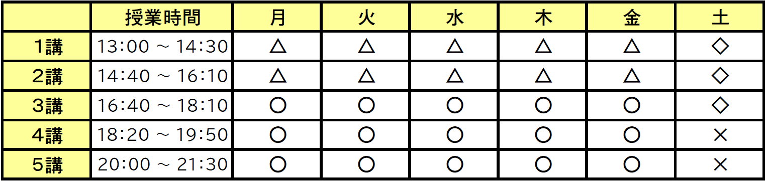 高校生コース 3年 岩国個別指導学院