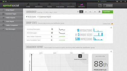 Best social media analytics tools