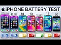 Iphone 14 Pro Vs 14 Pro Max Review Iphone 14 Pro And Pro Max Review