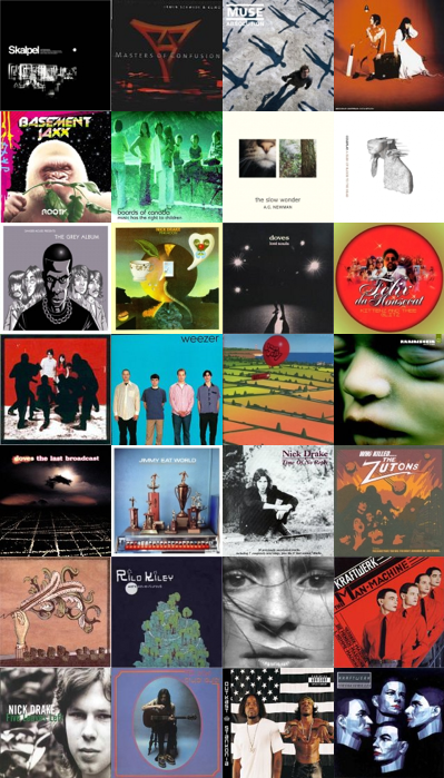 Be sure to check the album cover collage shown by the Top Albums chart: