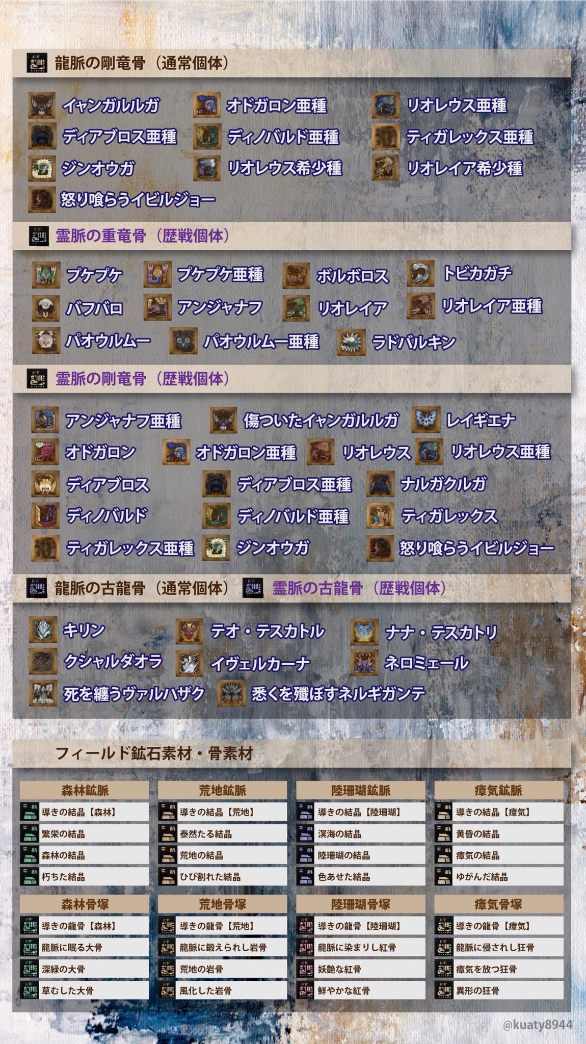 アイスボーン 超わかりやすい 導きの地のカスタム強化素材まとめ モンハンライズ攻略まとめ Mhrise