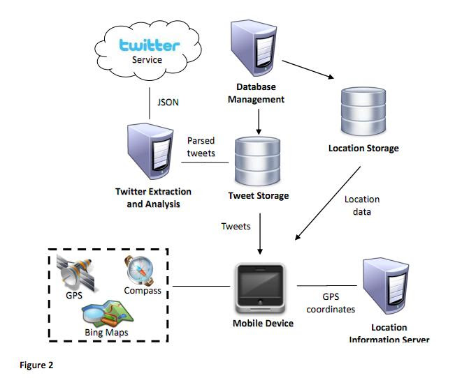 modular product architecture to manage supply chain complexity