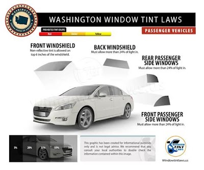Car Window Tinting Law In Washington 2019: What You Need To Know