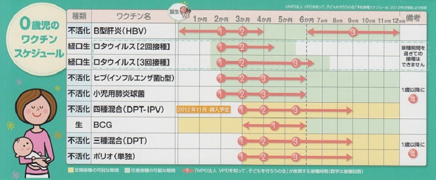 赤ちゃんのためのワクチン計画
