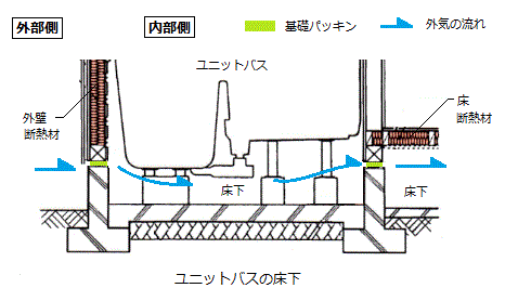 浴室廻りの断熱材の対応