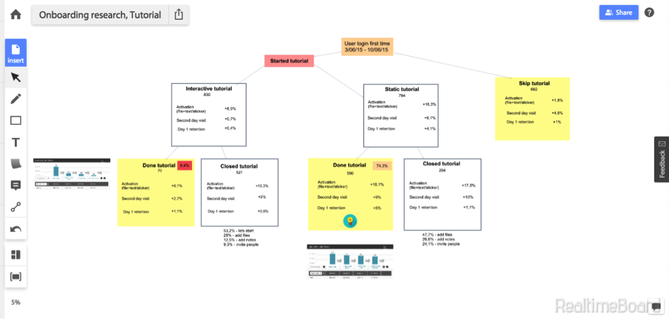 Metrics-analysis