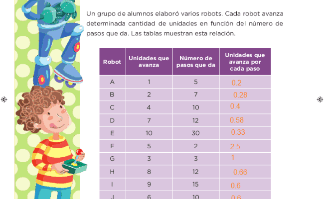 Repuesta de la pagina 130 matematicas conect@ 6 porfavoooorrr! Respuestas De Matematicas 5 Grado Libros Favorito Otosection