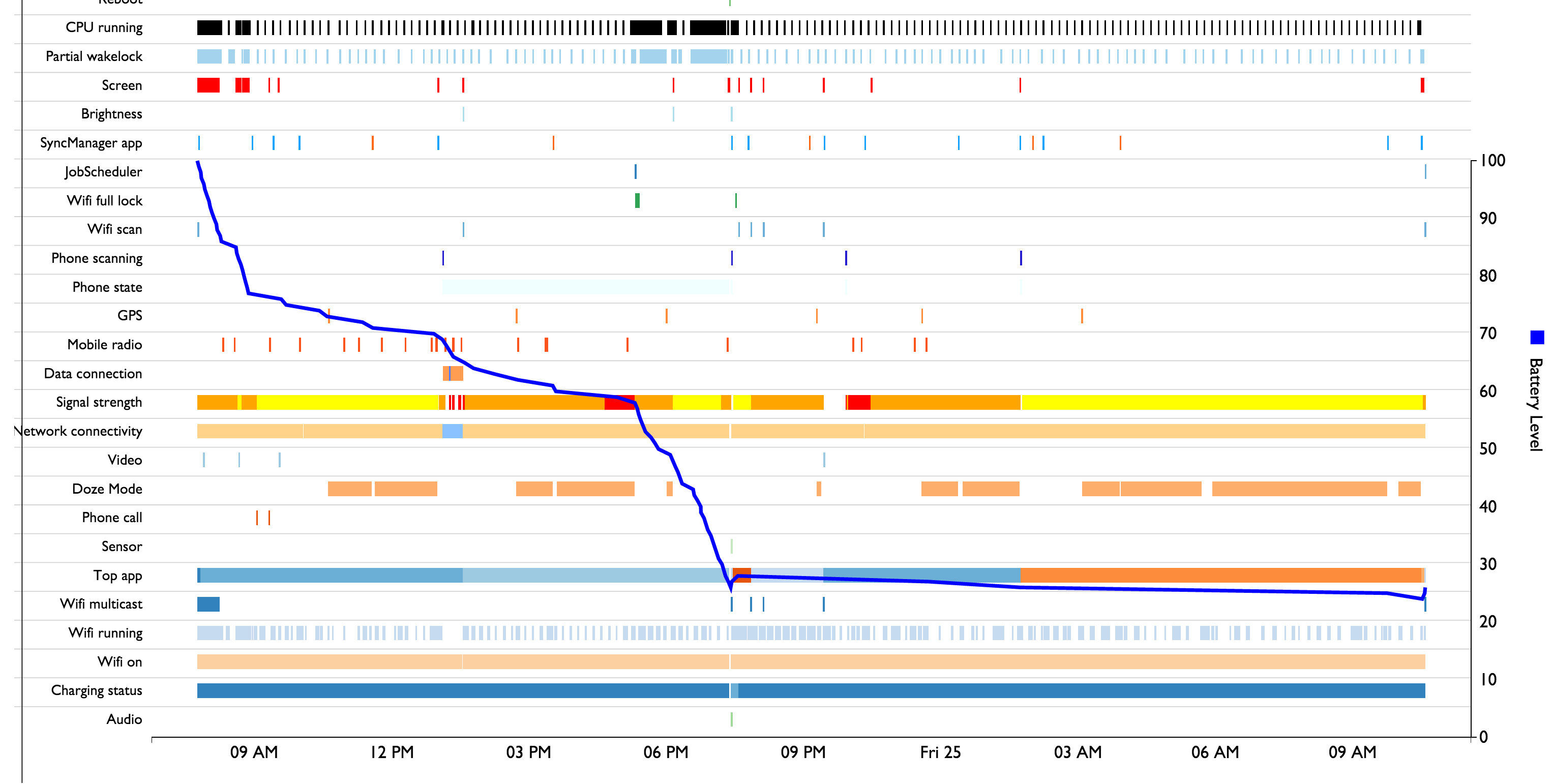 What Is Reddit S Opinion Of Amplify Battery Extender Root