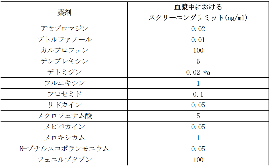 18 韓国国際競走 コリアカップ コリアスプリントの要綱 公益財団法人 ジャパン スタッドブック インターナショナル Jairs