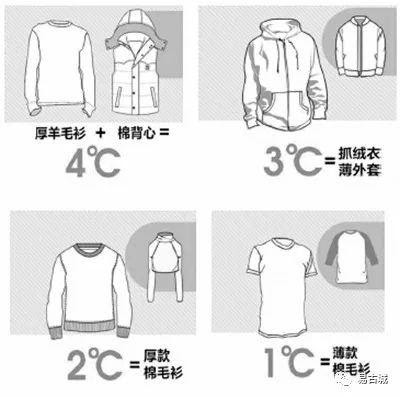 健康知识 天冷如何正确穿衣