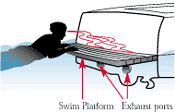 Teak Surfing