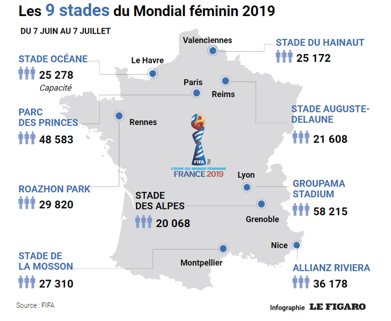 Coupe Du Monde Feminine 2019 Les Bleues Sont Servies Coupe Du Monde Feminine Football