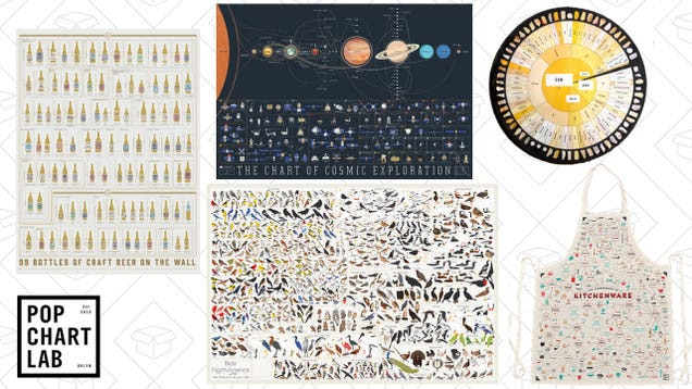 Make Your Walls Pop With This Sitewide Discount From Pop Chart Lab [Exclusive]