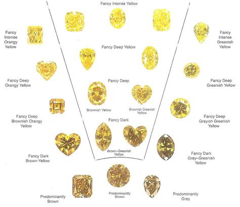  gia gems google search yellow diamond diamond color chart colored