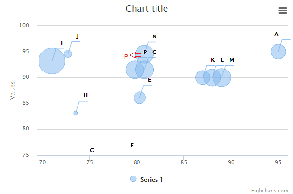 Can I change some position of datalabel ? - Highcharts ...