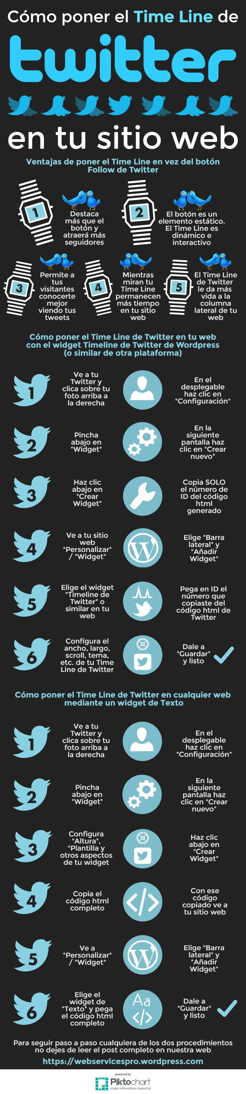 WordPress: Cómo añadir el Timeline de Twitter