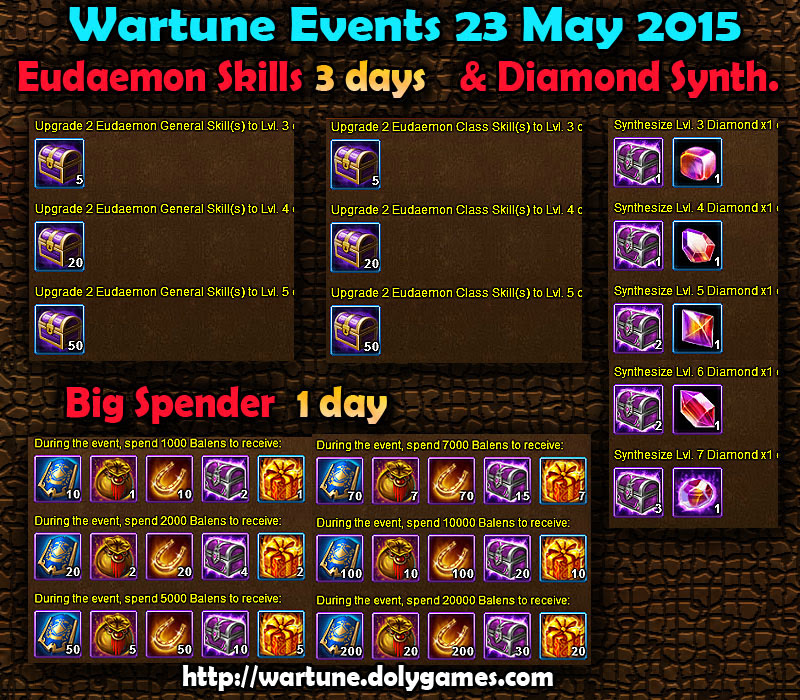 Wartune Events 23 May 2015