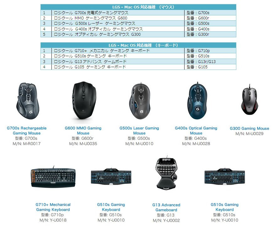 ロジクール ゲーミングデバイス用ソフトウェア Logicool Gaming Software をmac Os Xに対応 pl Ch