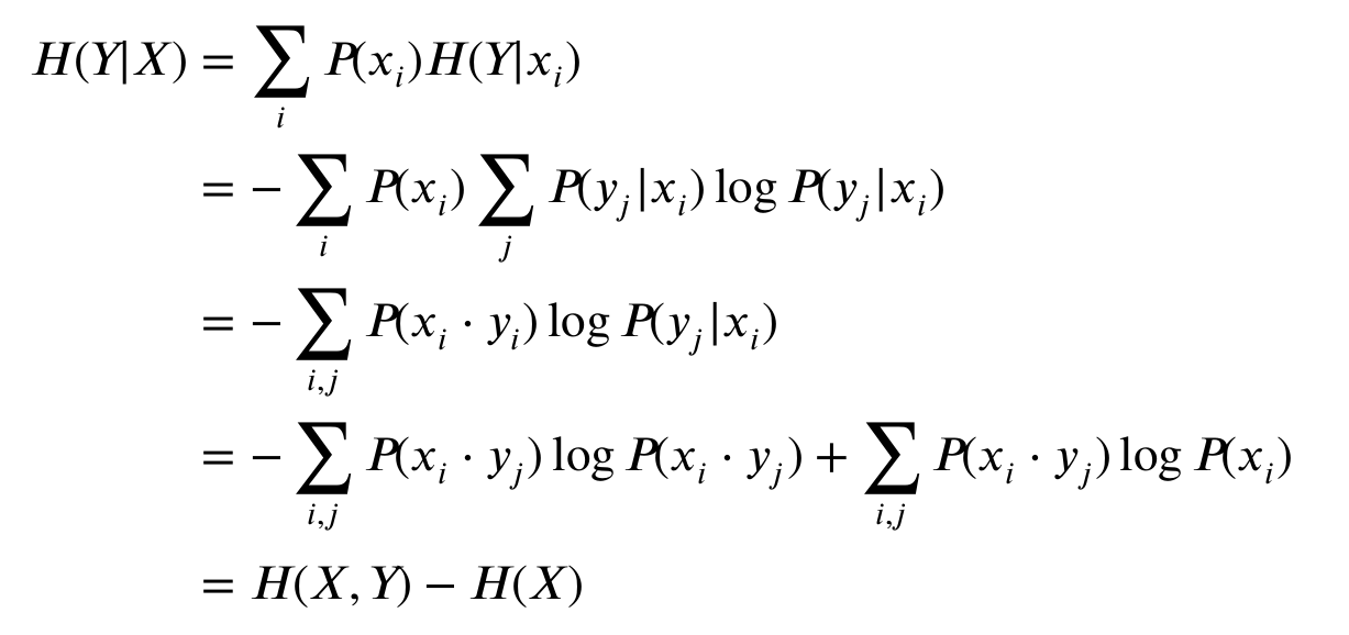 Combination Locks Dial Single