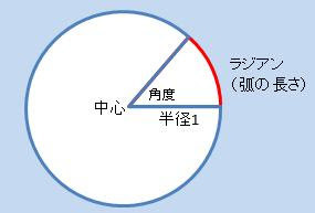 プチコン講座 角度計算の基本 ラジアン 三角関数