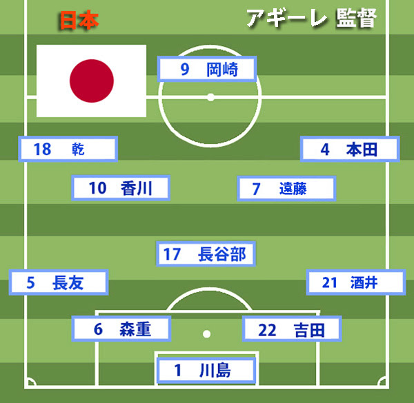 日本 対 パレスチナ 15 アジアカップ