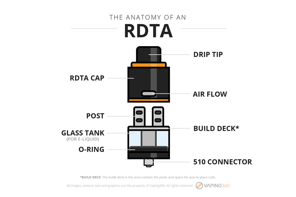 the-anatomy-of-an-rdta