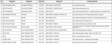 daftar tempat uji kompetensi tuk  seleksi