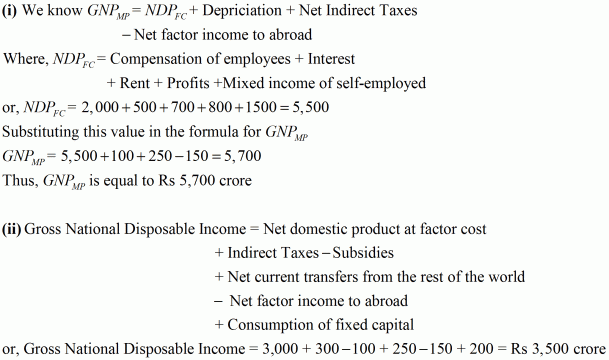 http://img1.mnimgs.com/img/study_content/iit_pretests/1/15/XII_All%20India_Economics_Set%201_html_m1e361b04.gif