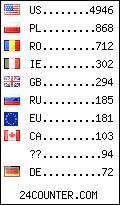 visitors by country counter