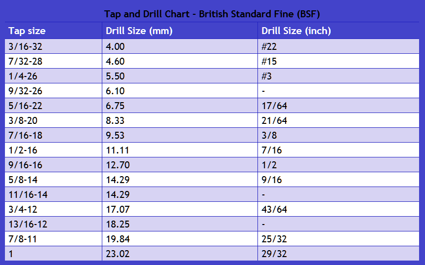 metric table hole British and Drill GTSparkplugs Chart Tap metric table hole British and Drill GTSparkplugs Chart Tap