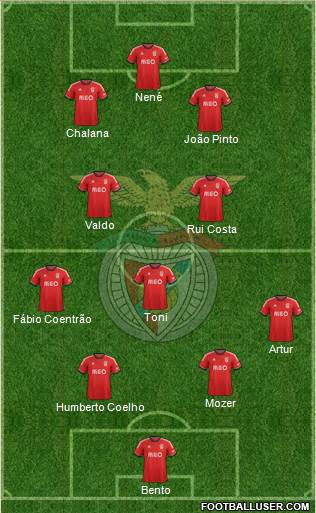 Sport Lisboa e Benfica - SAD 4-3-3 football formation