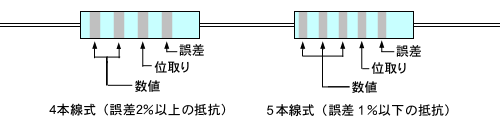 抵抗器のカラーコード