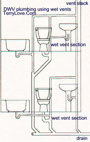 toilets  stack terry love plumbing remodel diy