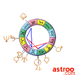 Ephemerides astro 9/07/2022 à 0h TU