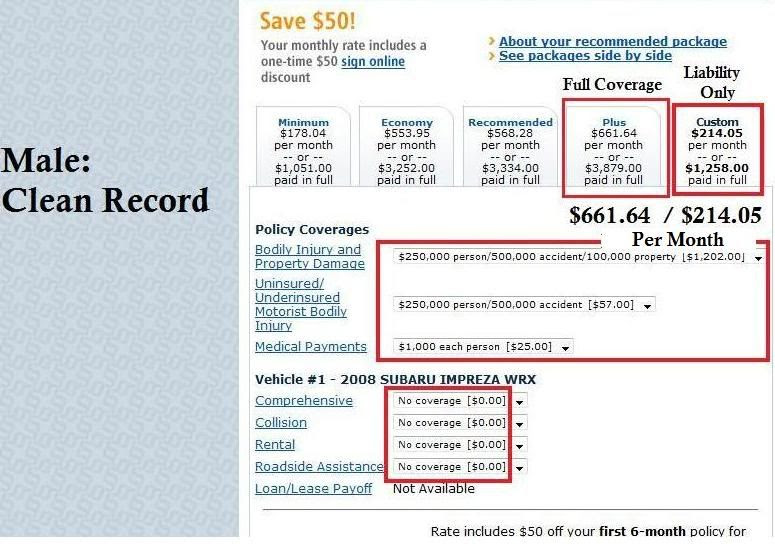 Thread: A quick auto insurance quote study, so to speak