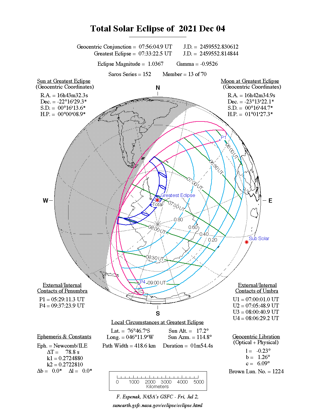 NASA - Total Solar Eclipse of 2021 Dec 04