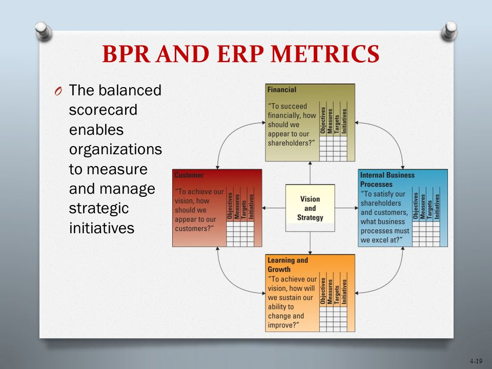Image result for BPR AND ERP METRICS