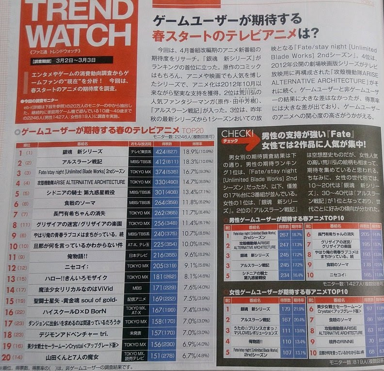 ゲームオタが期待してる２０１５年春アニメランキング １位はあの作品 やらおん